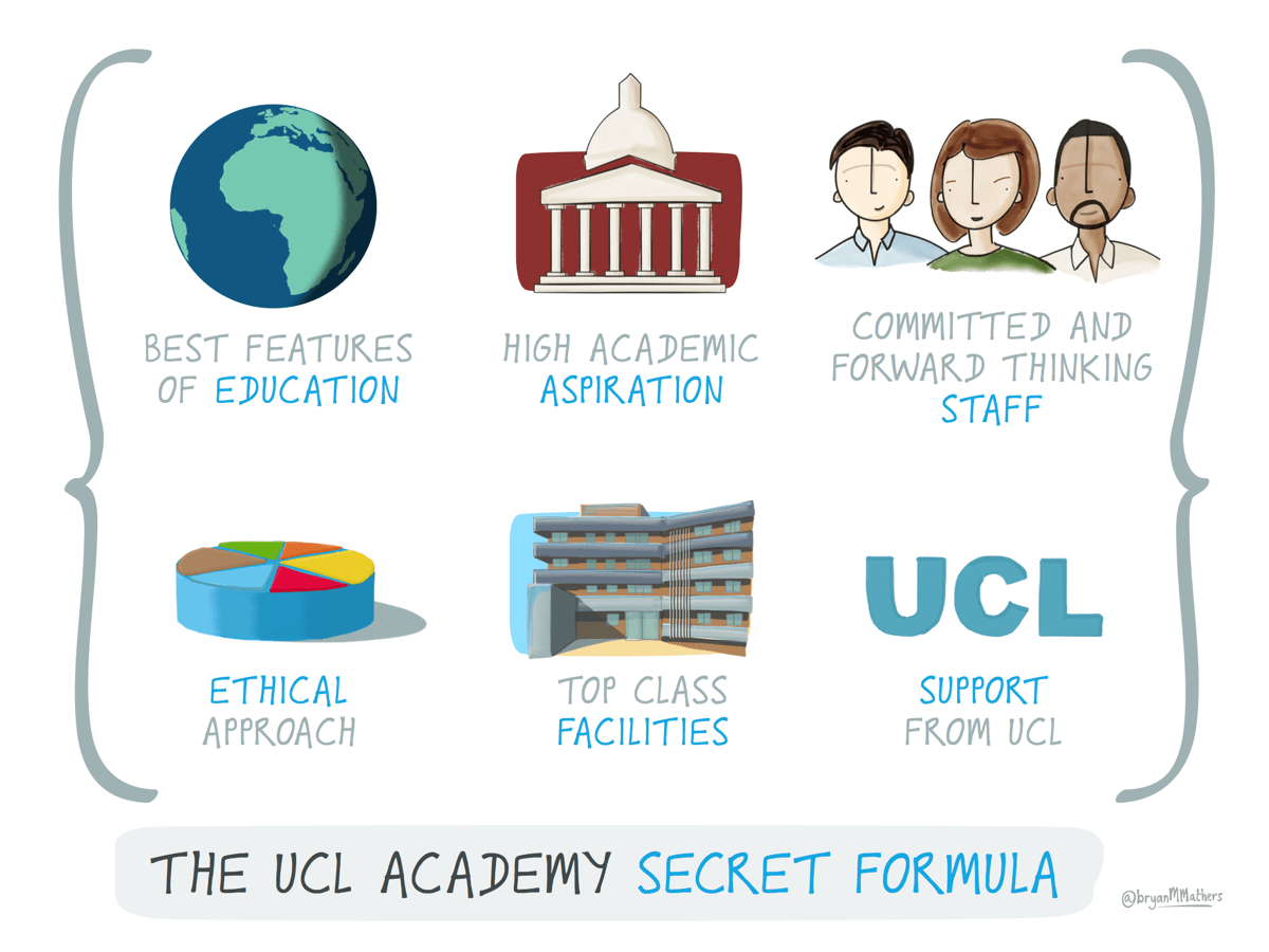 The UCL Academy secret formula