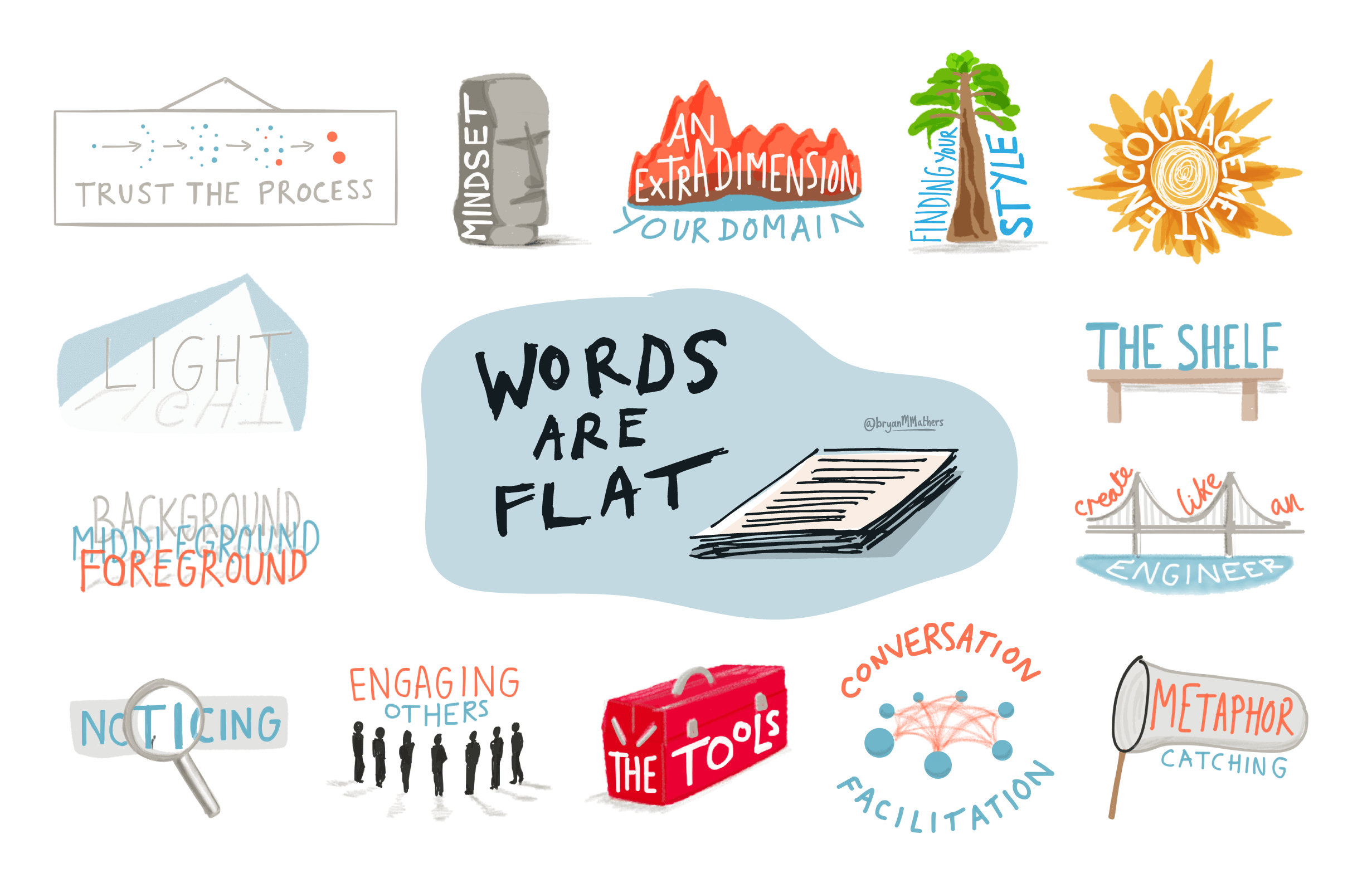 Words are flat...