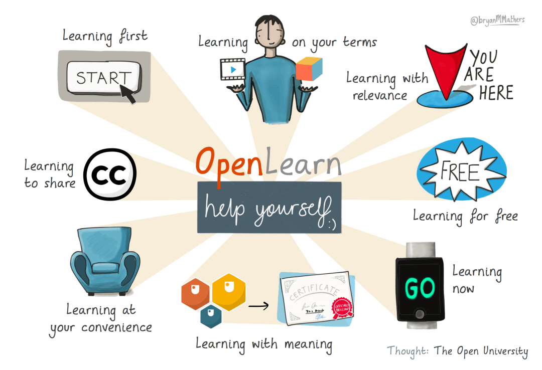 Open University Visual Thinkery