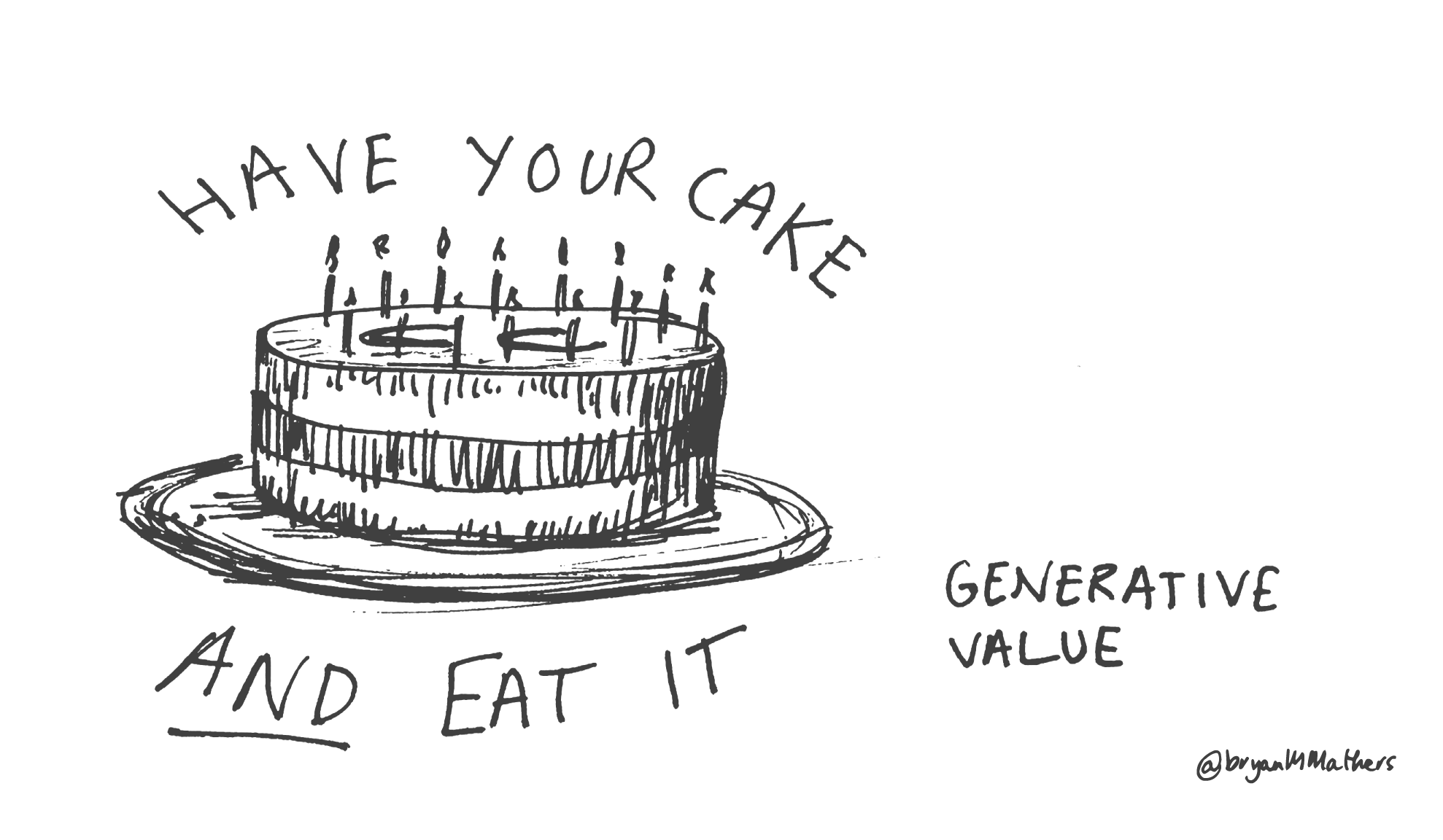 Have your cake and eat it