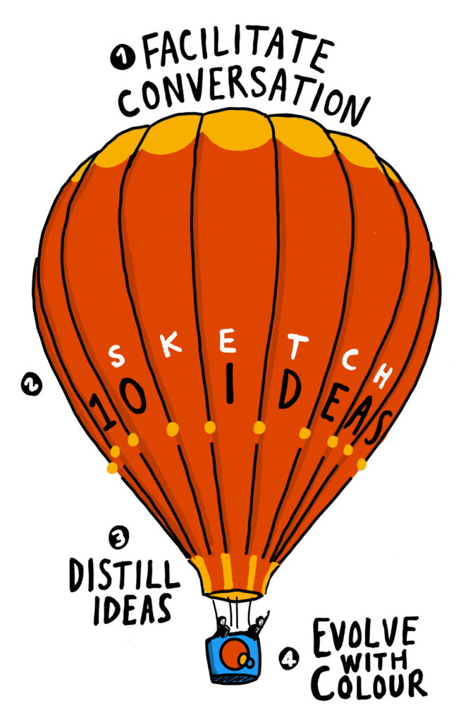 10 ideas balloon