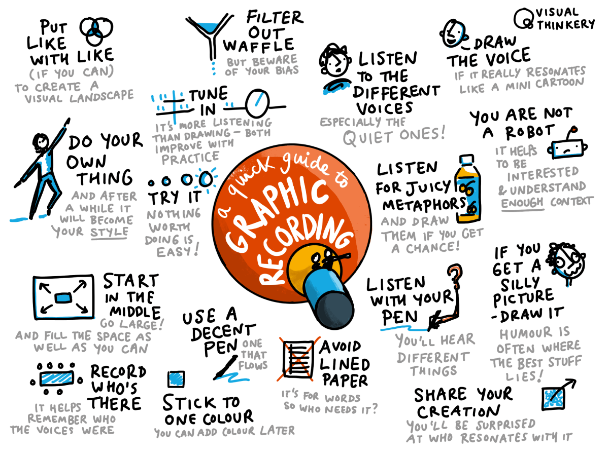 A quick guide to graphic recording