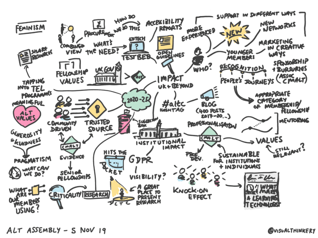 ALT Assembly meeting - sketchnote