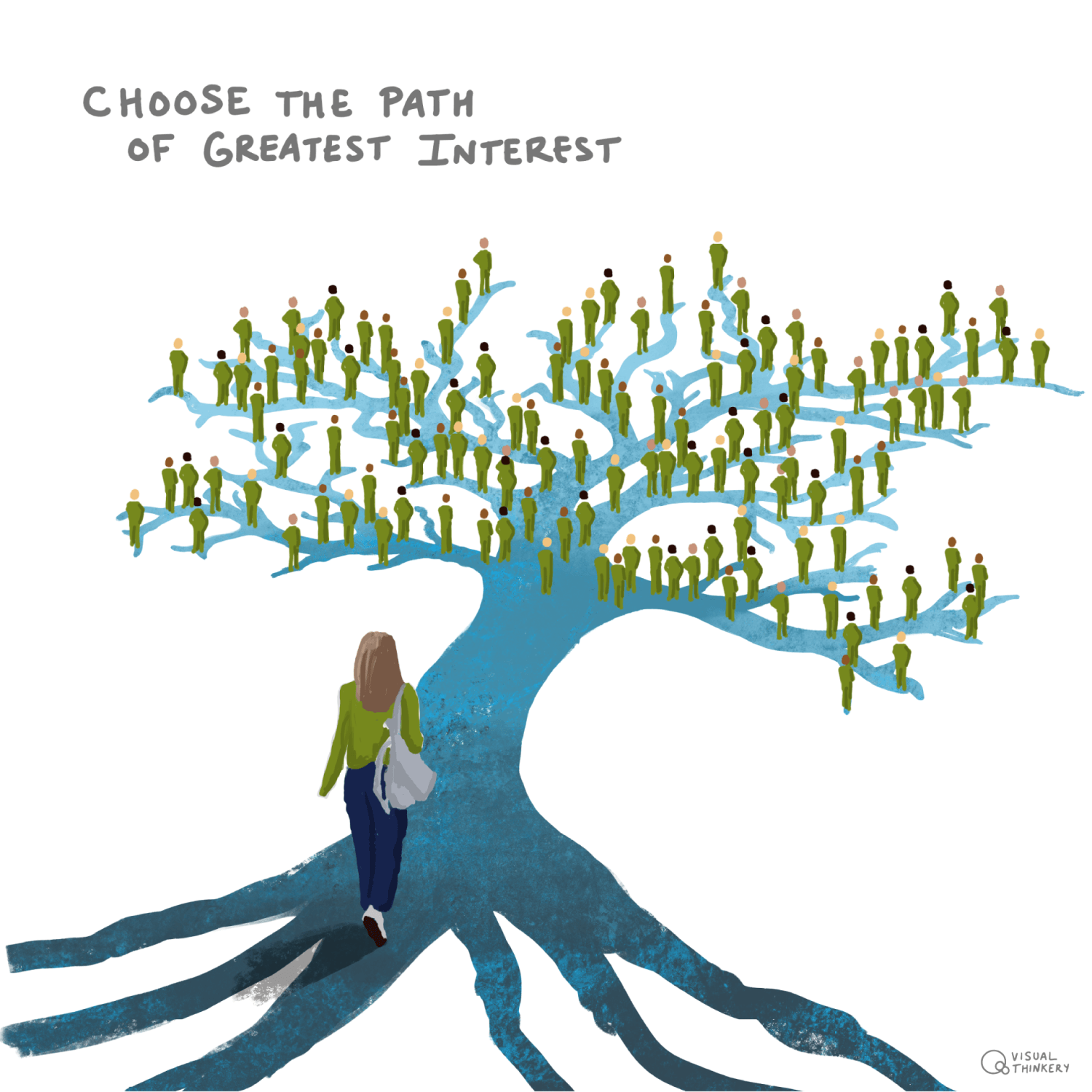 OU Open Degree - Path of greatest interest - tree