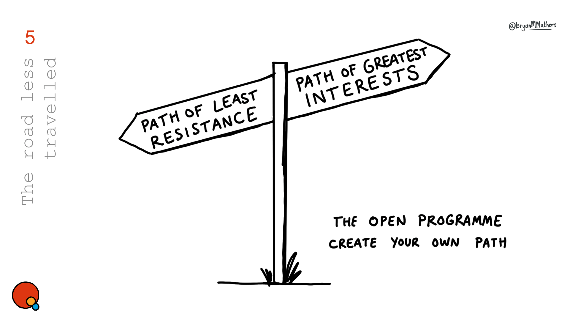 OU Open Degree - Path of greatest interest