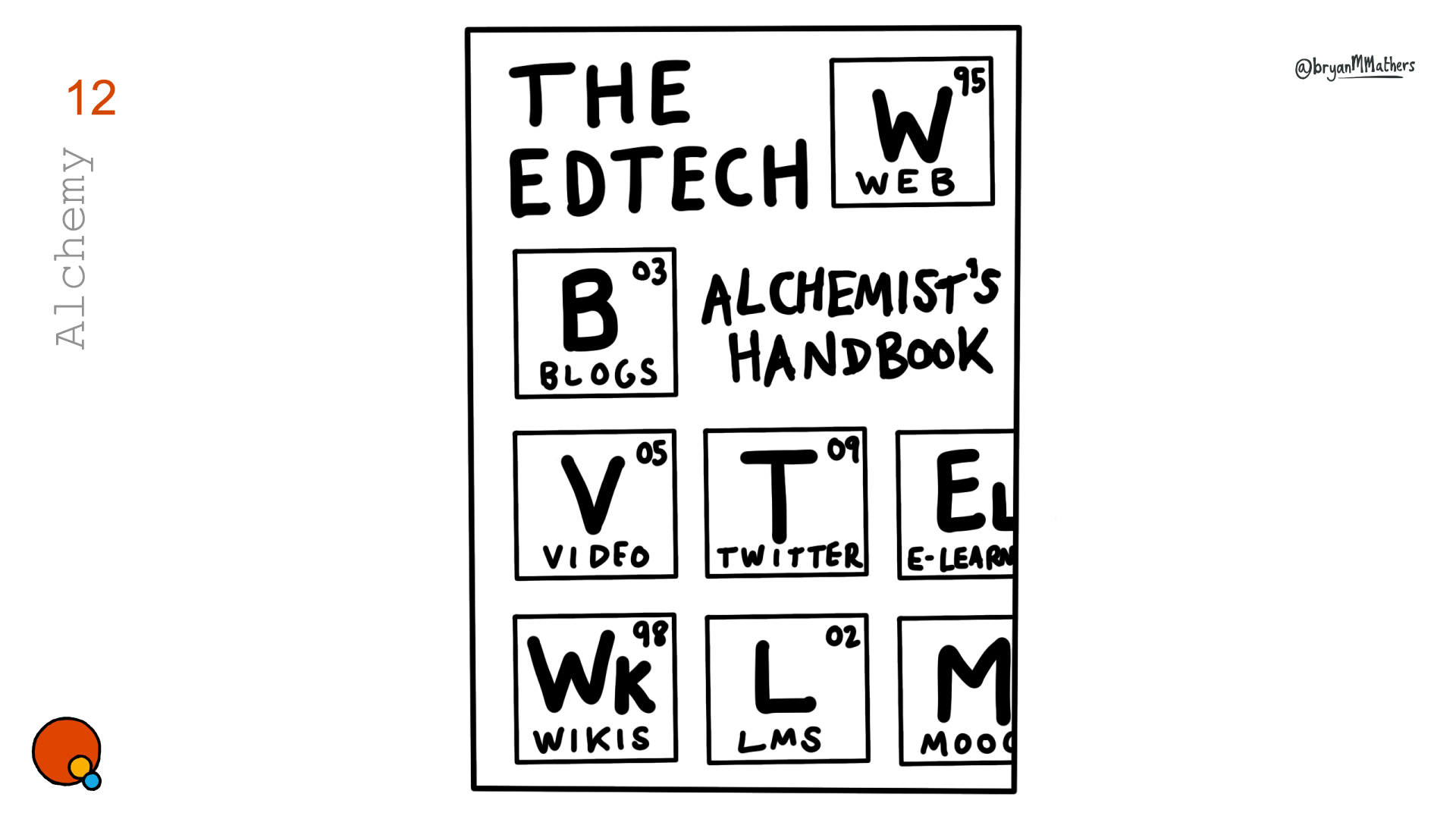 25 Years of EdTech - Alchemist's Handbook