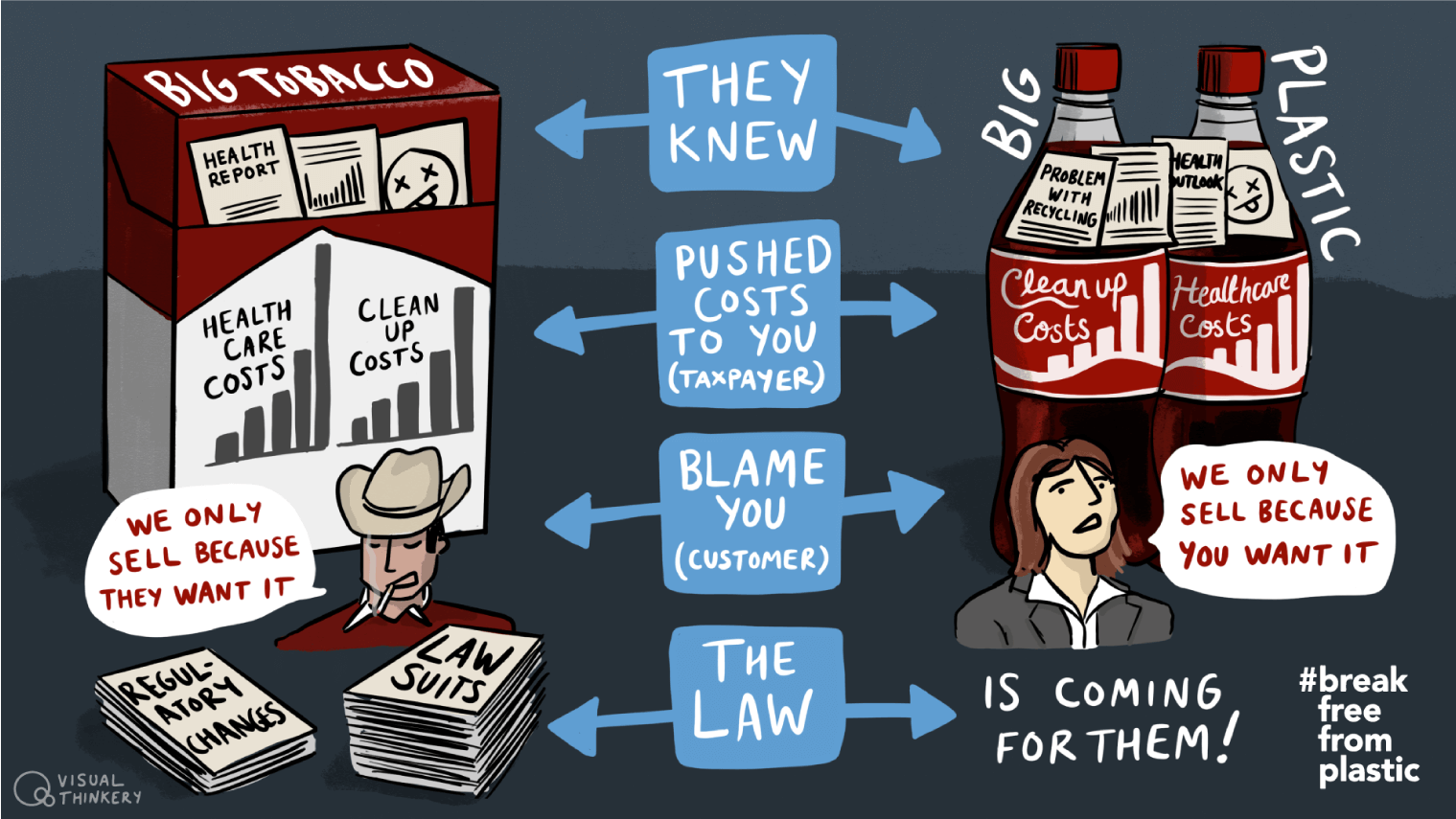 BFFP - Big Tobacco vs Big Plastic