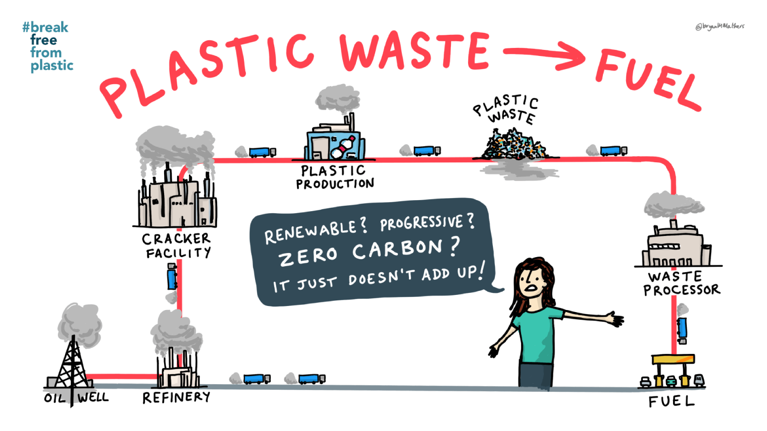 BFFP - Plastic Waste to Fuel
