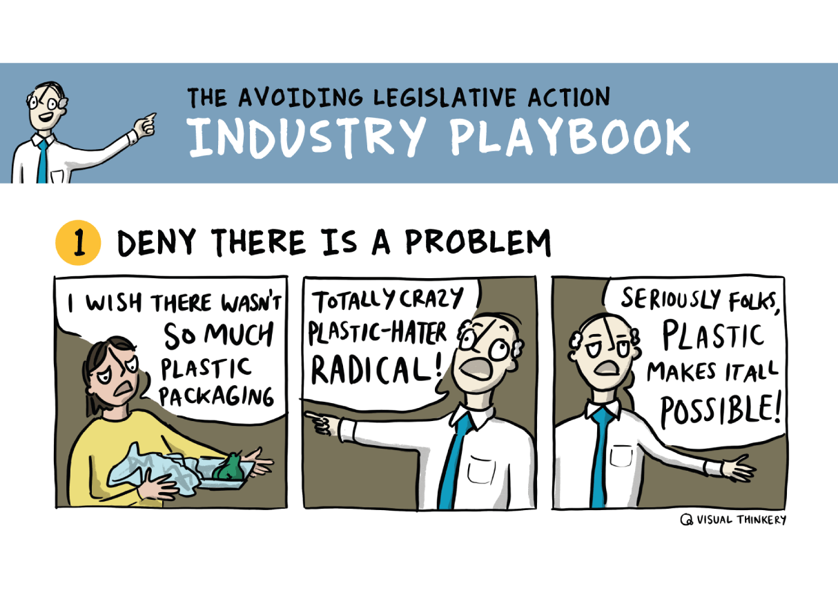 Industry Playbook (Changing Markets)