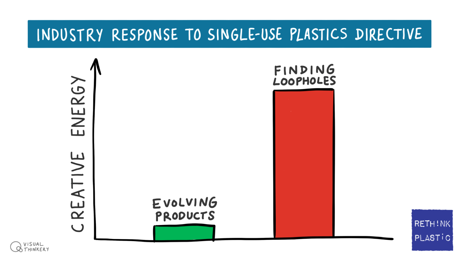 Rethink Plastic - Industry response to SUP directive