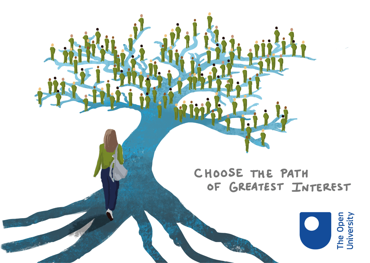 Path of Greatest Interest (Open University)