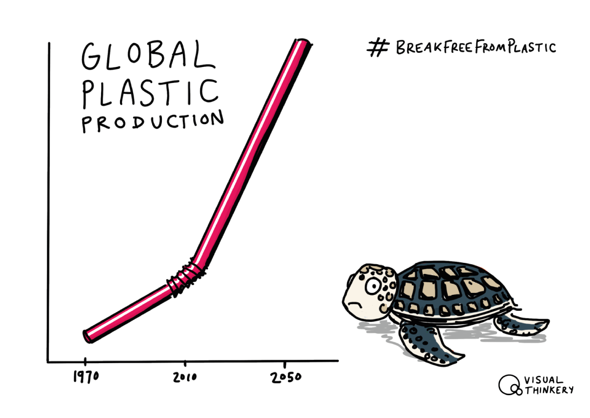 Plastic Production (Break Free From Plastic)