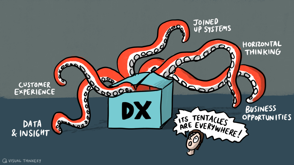 Digital Transformation