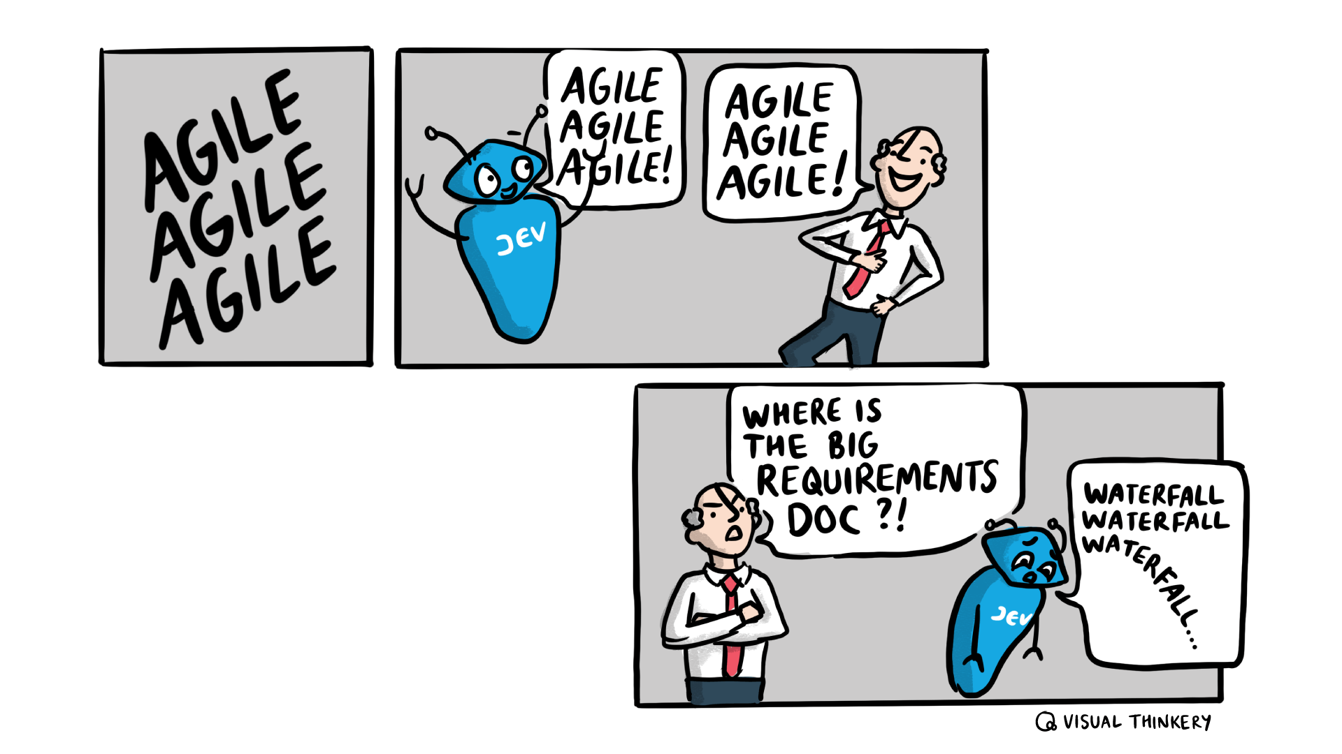 Agile Agile Agile
