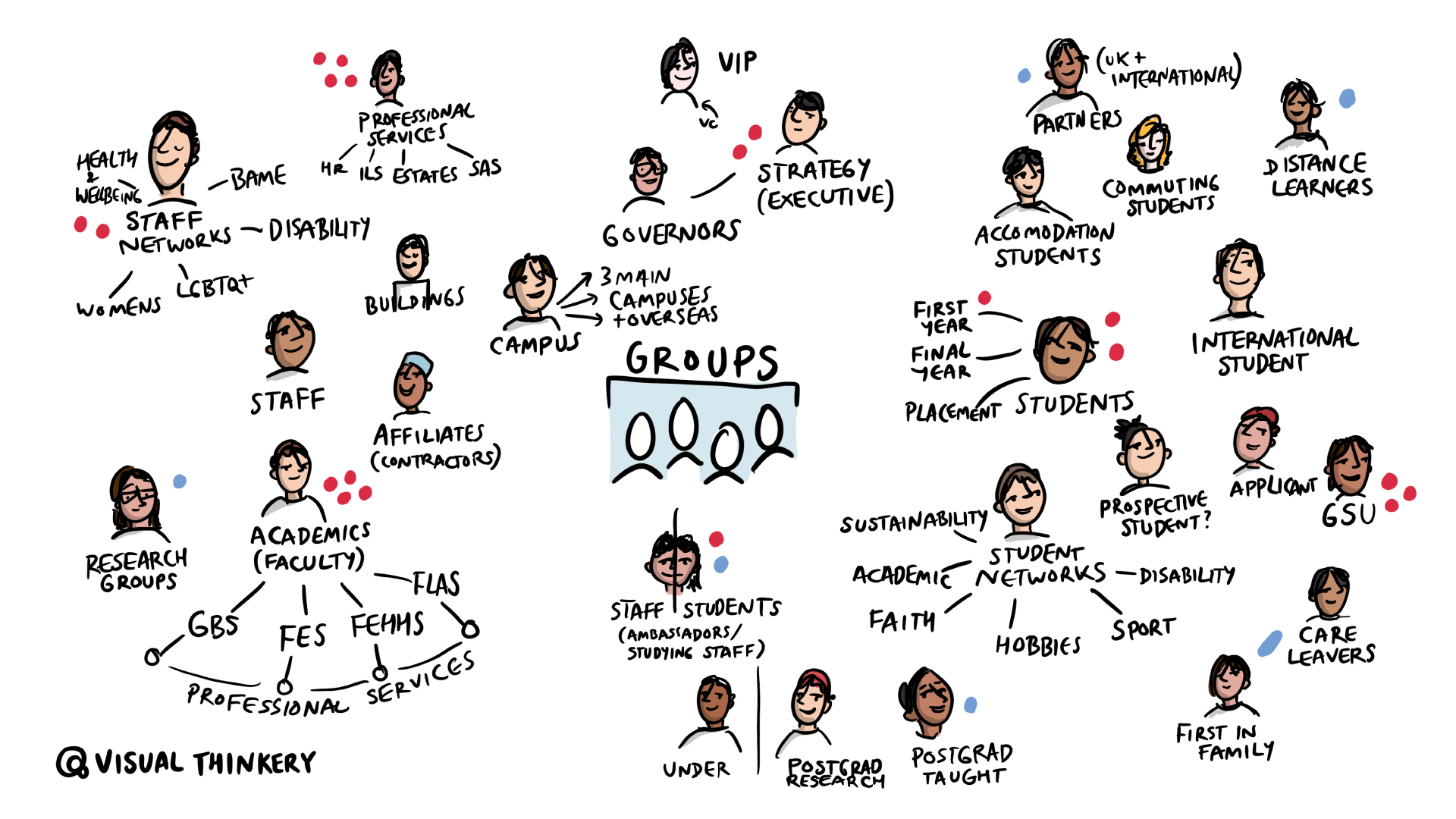 Creating a Visual Stakeholder Map