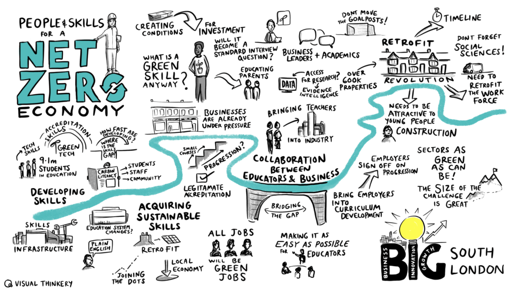 Net Zero Economy