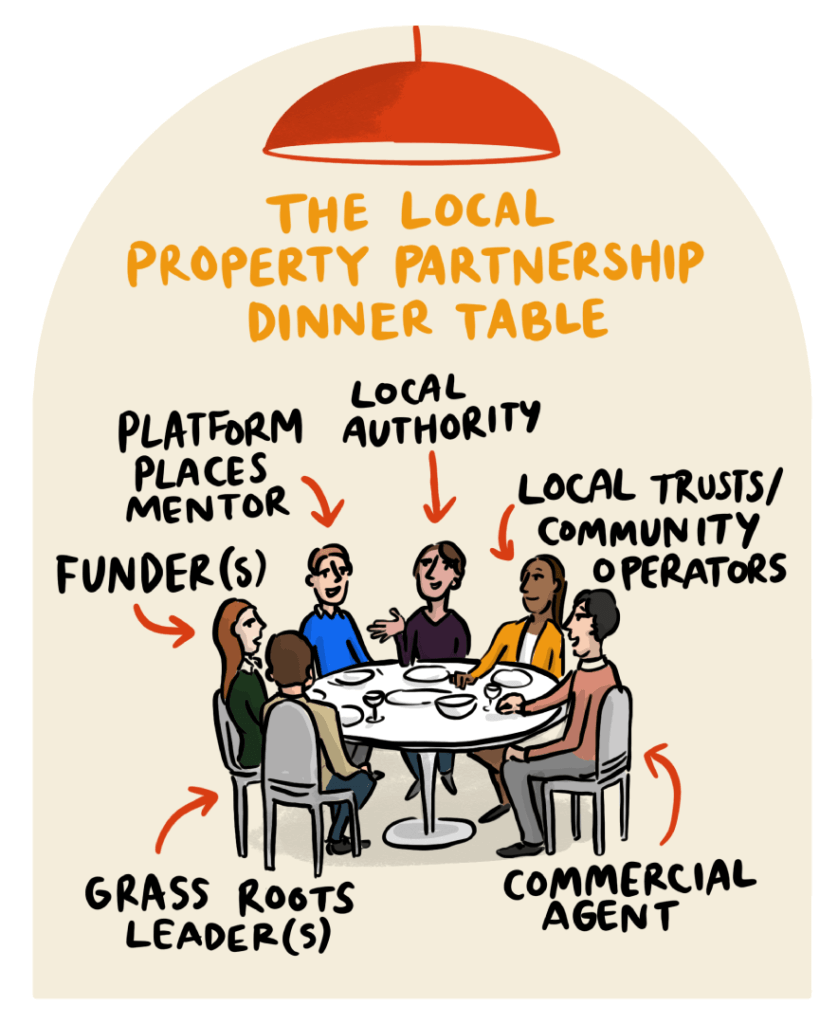 Dinner Table – Platform Places