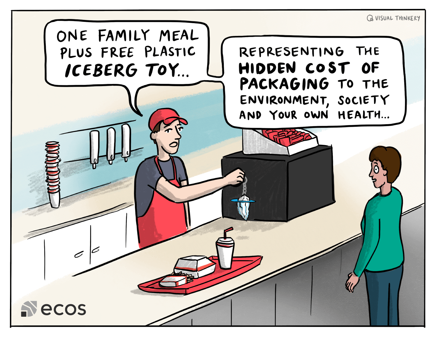 Iceberg - hidden cost of packaging