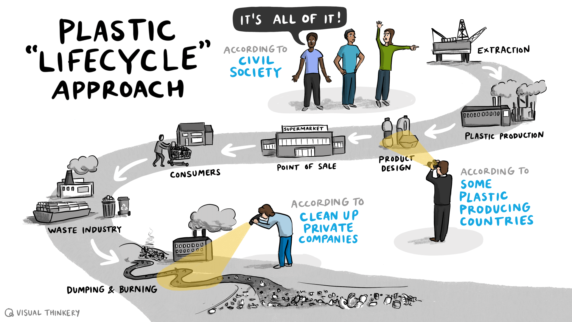 Plastic Lifecycle Approach - INC