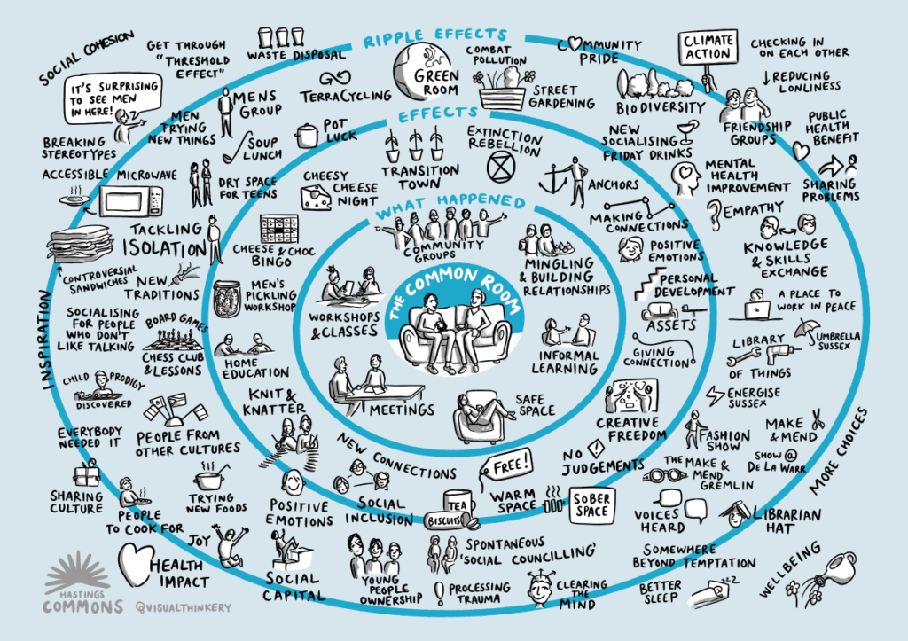 Ripple Map