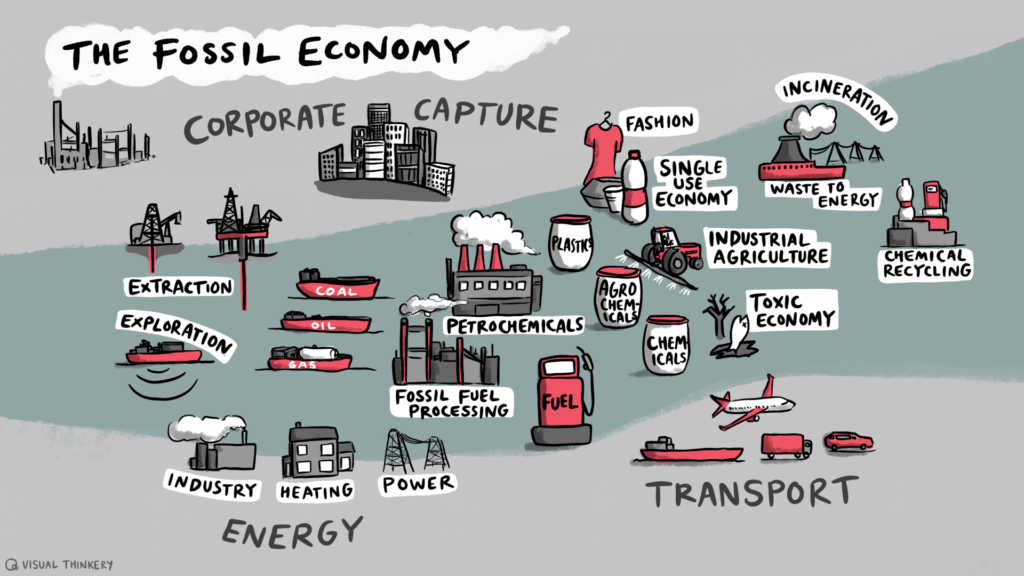The Fossil Economy map