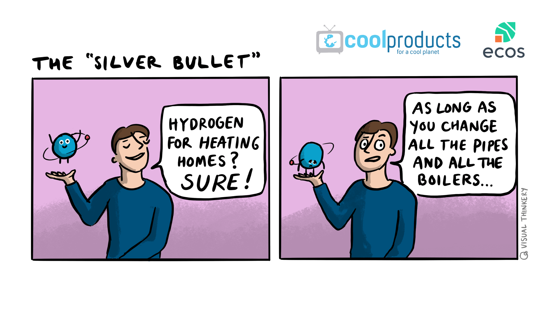 Hydrogen - The Silver Bullet - ECOS