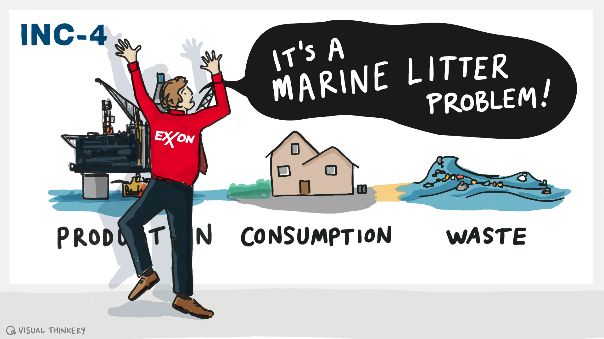 Its a marine litter problem INC4