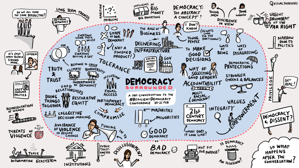 Democracy Surrounded