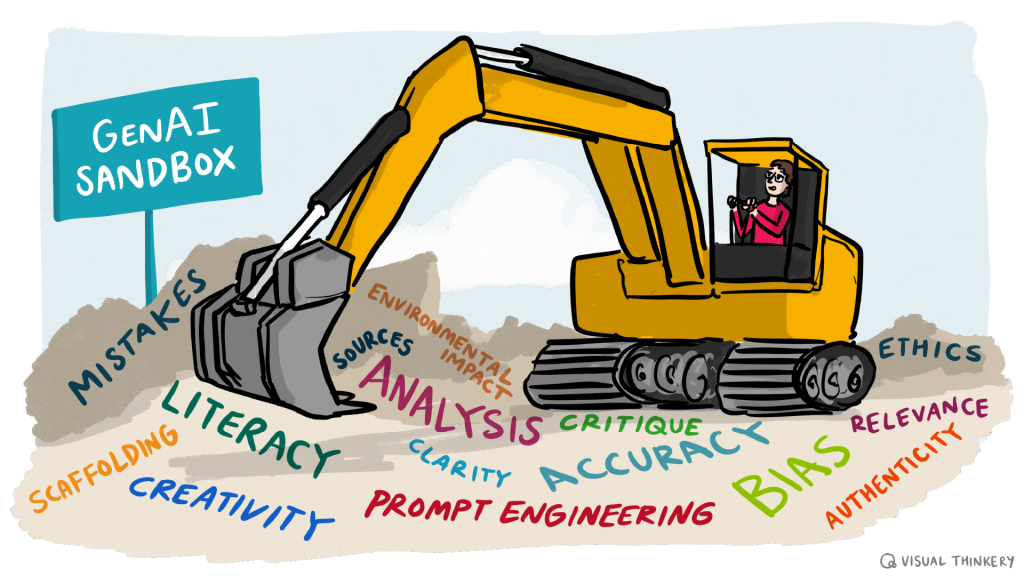 GenAI sandbox