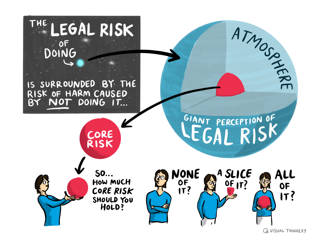 Giant perception of Legal Risk