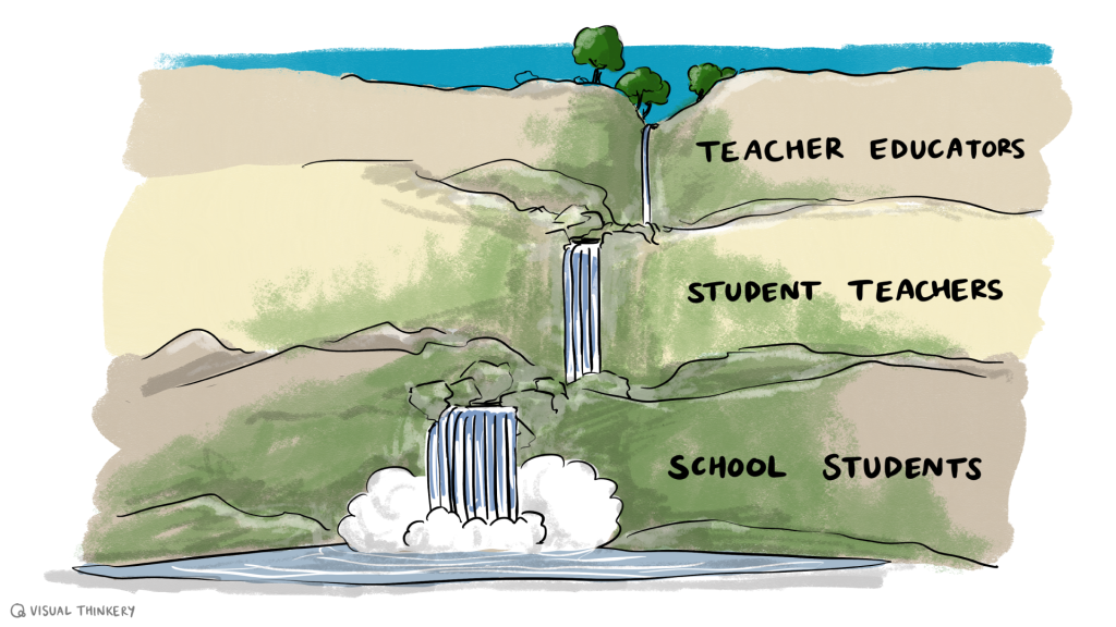 Trickle down knowledge