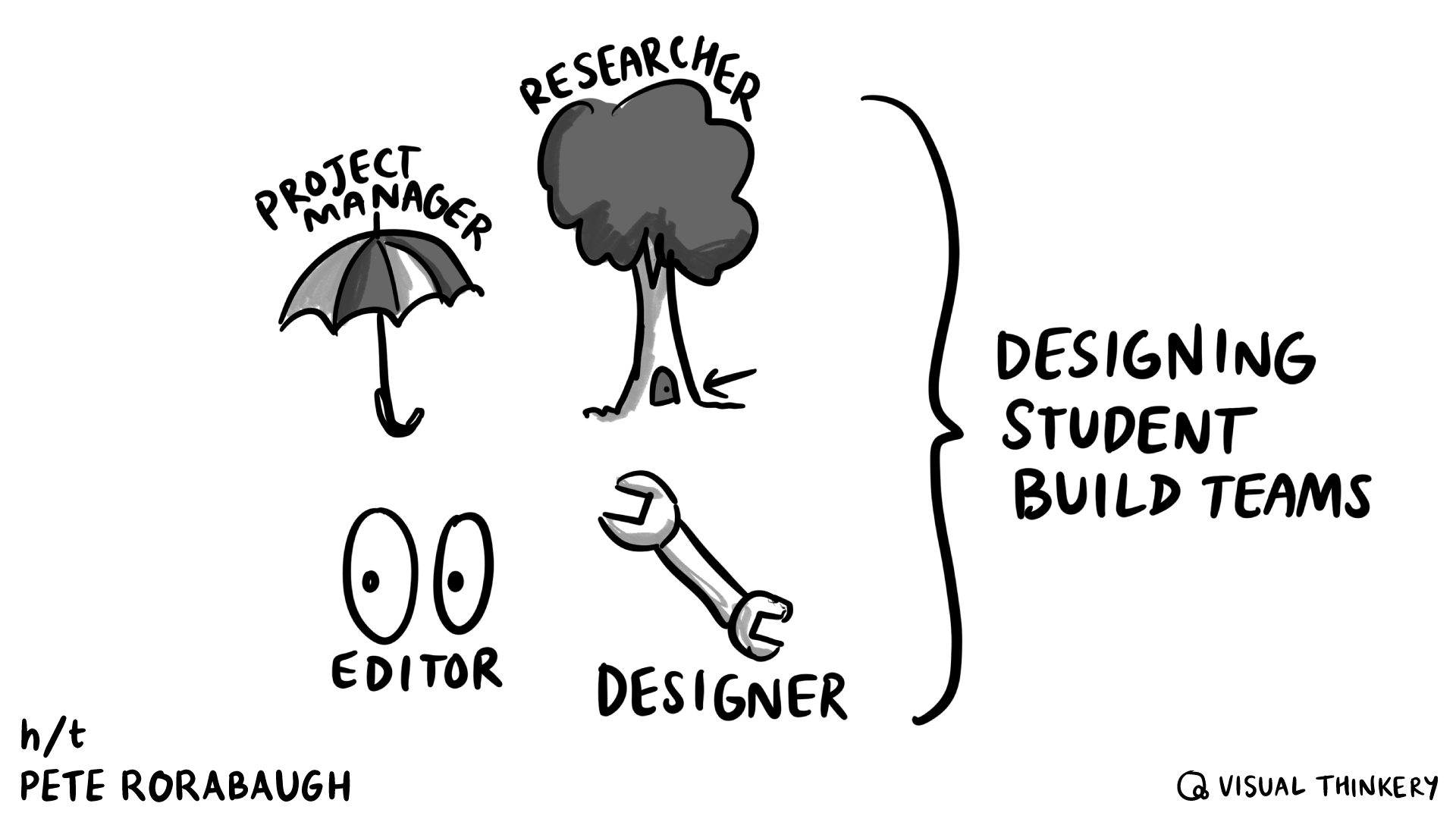 designing student build teams designing student build teams