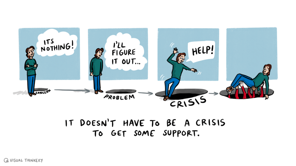 From Concern to Crisis
