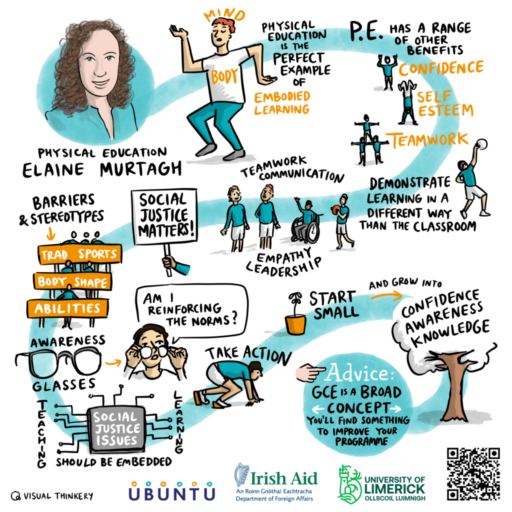 Elaine Murtagh – Podcast sketchnote