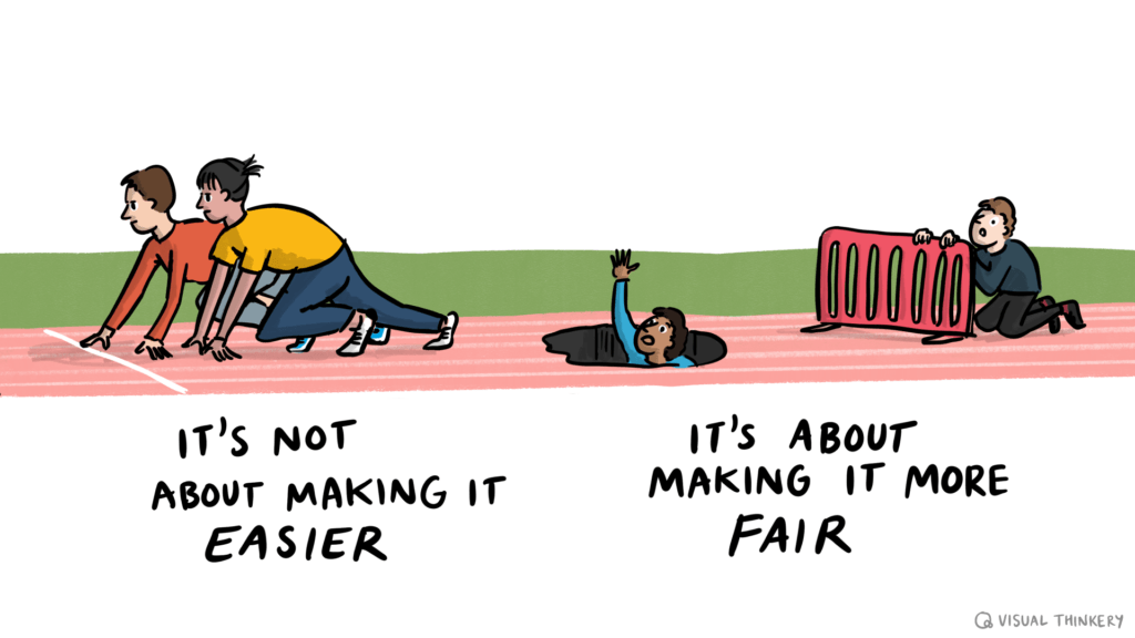 Inclusive Assessment