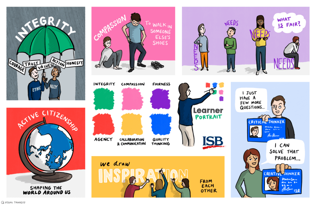 ISB Learner Profile