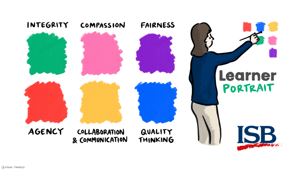 Learner Profile – Palette