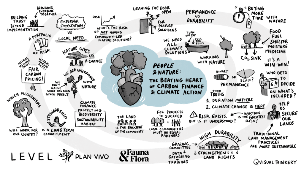 People and Nature – The beating heart of Carbon Finance and Climate Action