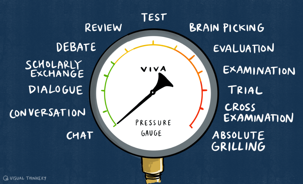 Viva pressure gauge