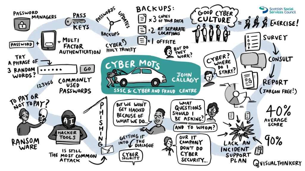 Cyber MOTs – John Callagy