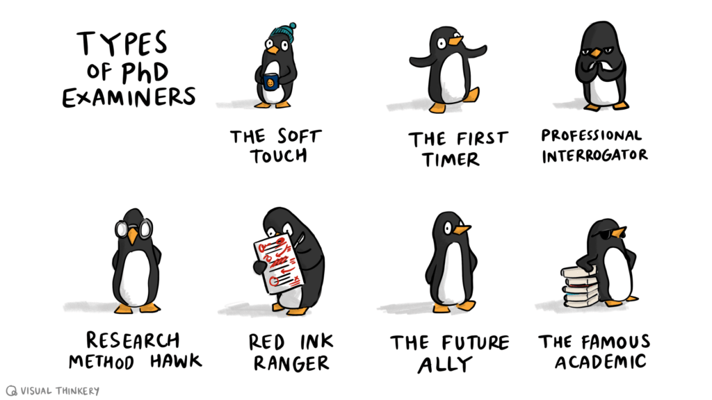 Types of PhD examiners