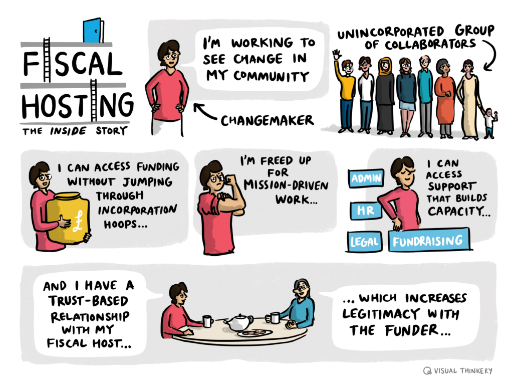Fiscal Hosting: the Inside Story