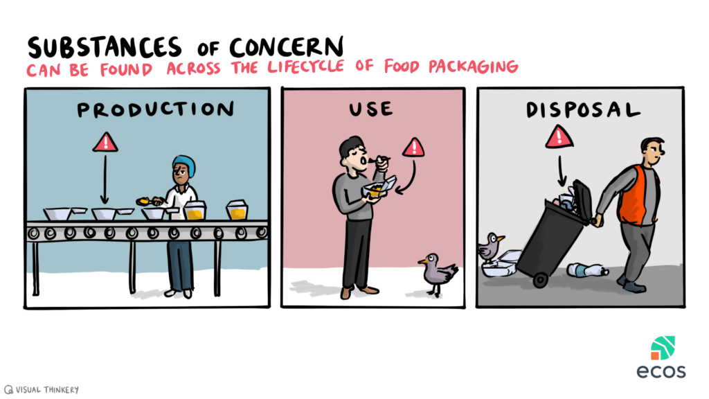 Substances of Concern