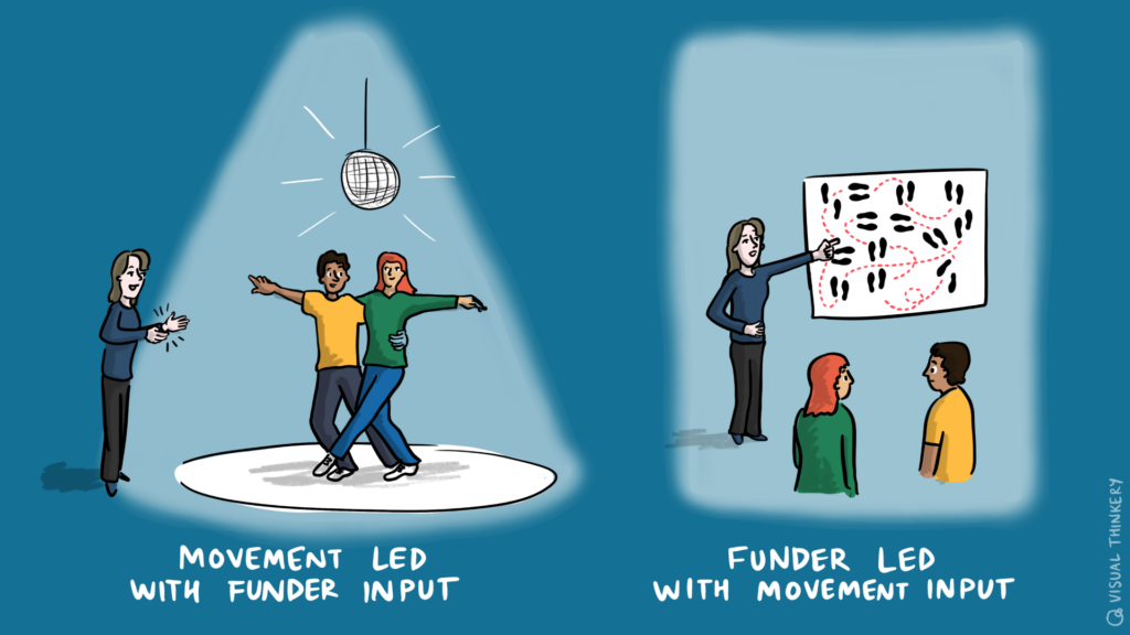 The Funder & Movement Dance