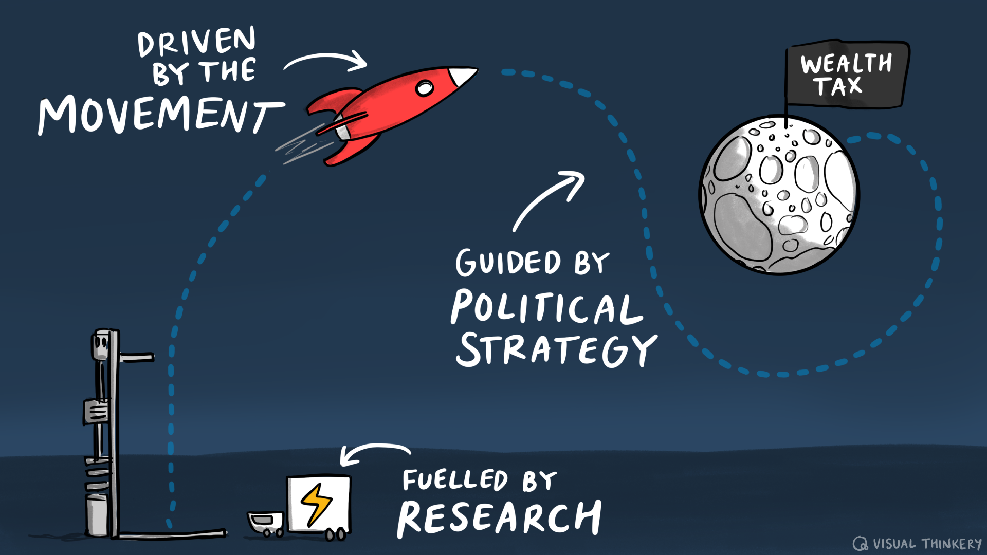 The Rocket Ship